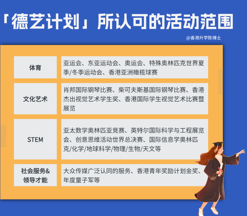 “德藝計(jì)劃”所認(rèn)可的活動(dòng)范圍 “德藝計(jì)劃”所認(rèn)可的活動(dòng)范圍