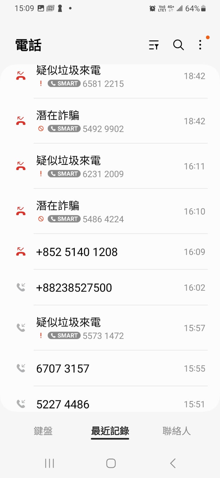 記者掛掉電話騙徒的來電后，3日內(nèi)接獲逾20個懷疑詐騙電話。