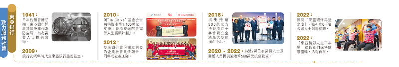 堅(jiān)守服務(wù)社會(huì)承諾關(guān)懷弱勢(shì)社群，東亞銀行致力推動(dòng)ESG可持續(xù)發(fā)展