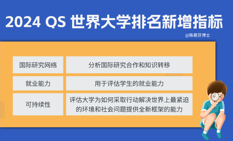2024 QS大學(xué)排名新增指標(biāo) 2024 QS大學(xué)排名新增指標(biāo)