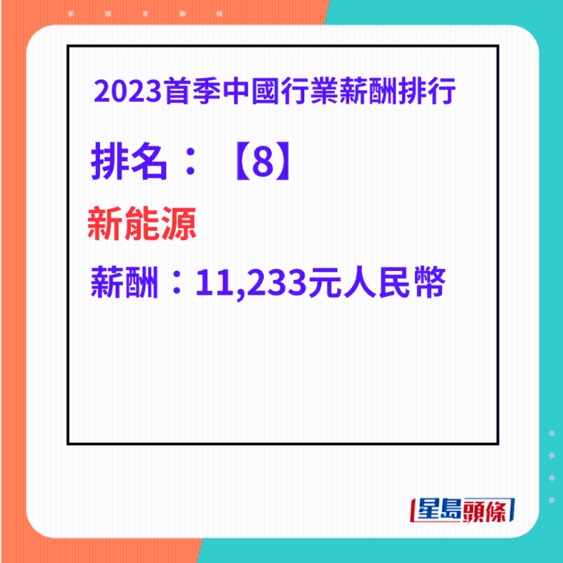 最高工資行業(yè)排名第8