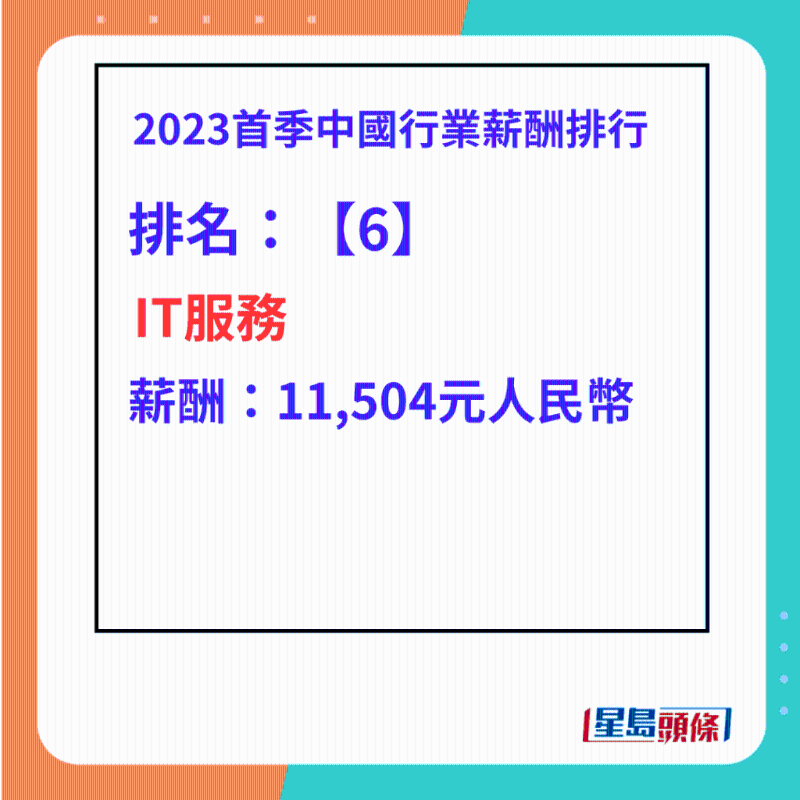 最高工資行業(yè)排名第6