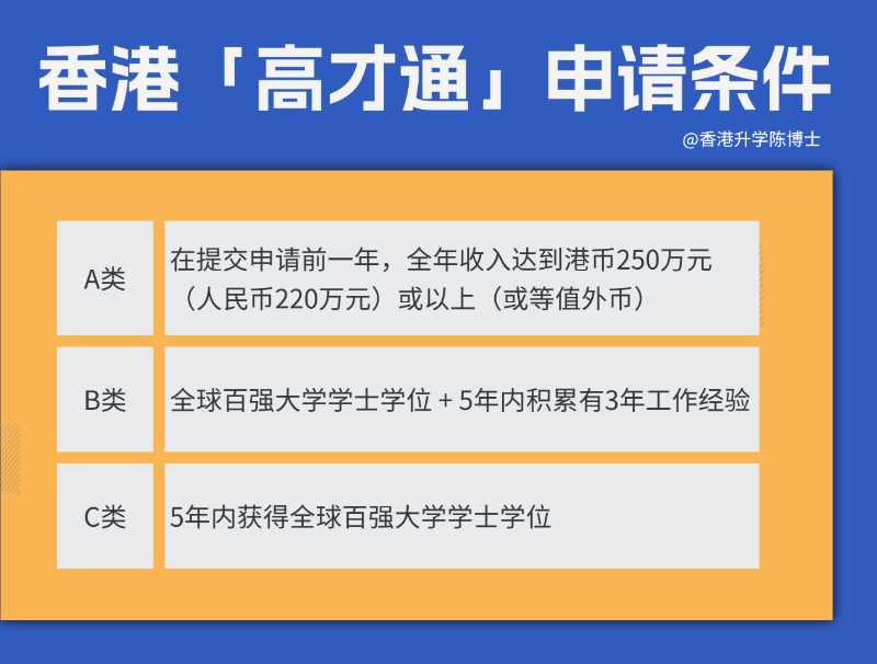 “高才通”有三類申請條件 “高才通”有三類申請條件