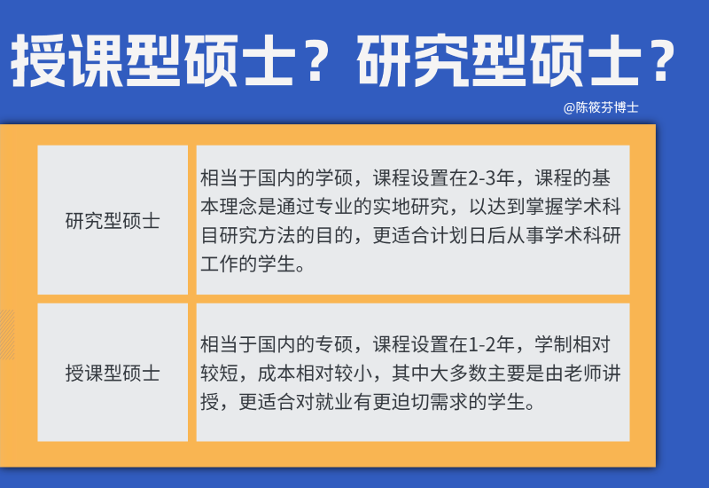 香港碩士 香港碩士