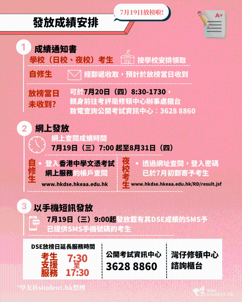 發(fā)放安排 發(fā)放安排