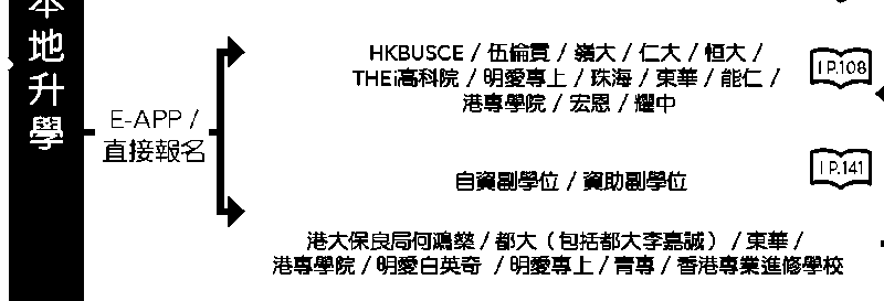 經(jīng)E-APP報名。