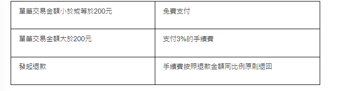 手續(xù)費(fèi)