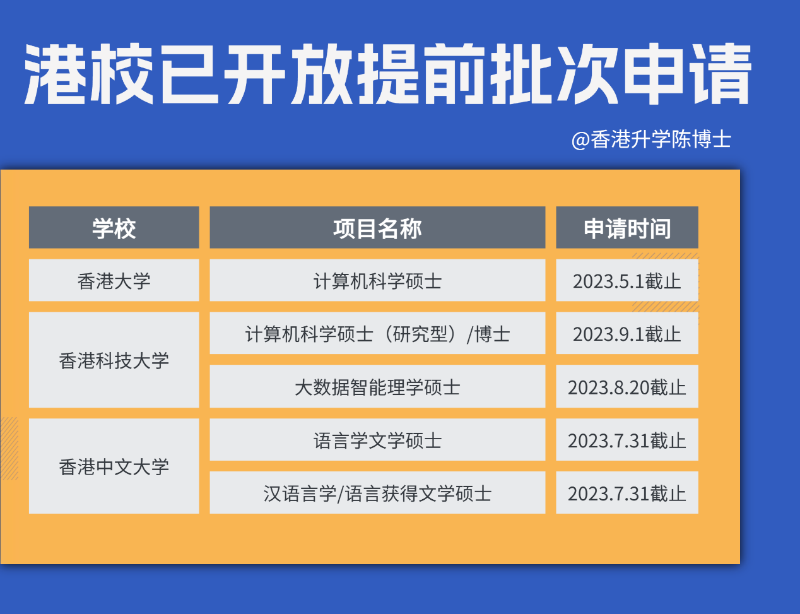 香港院校24Fall碩士提前批次申請(qǐng)