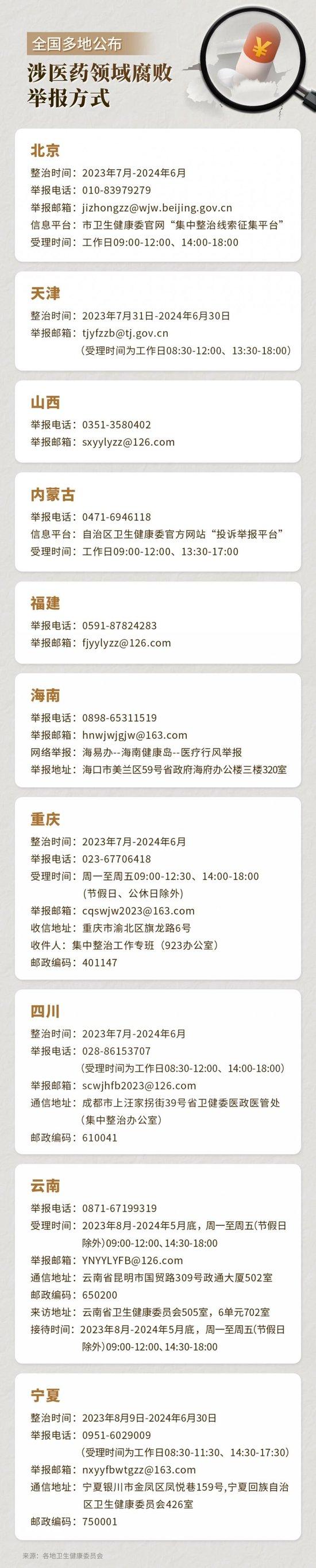 舉報(bào)方式 舉報(bào)方式