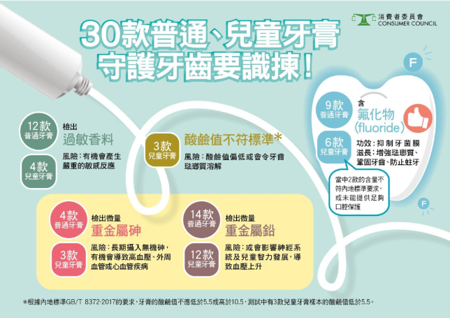 微量重金屬 微量重金屬