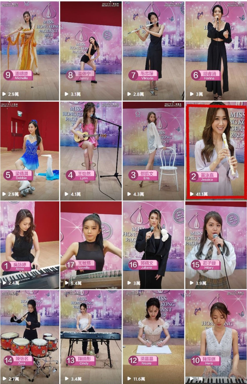 在16位佳麗中，黃泳嘉的才藝表演收看次數(shù)遠(yuǎn)遠(yuǎn)拋離其余佳麗。