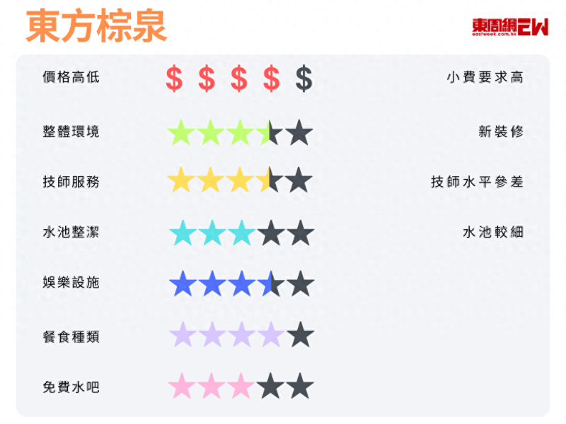 東方棕泉評(píng)分