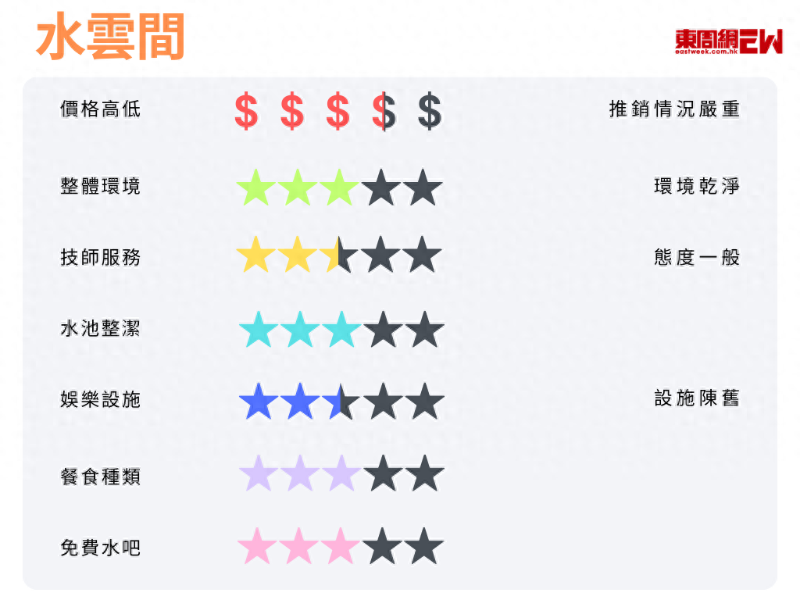 水云間評(píng)分