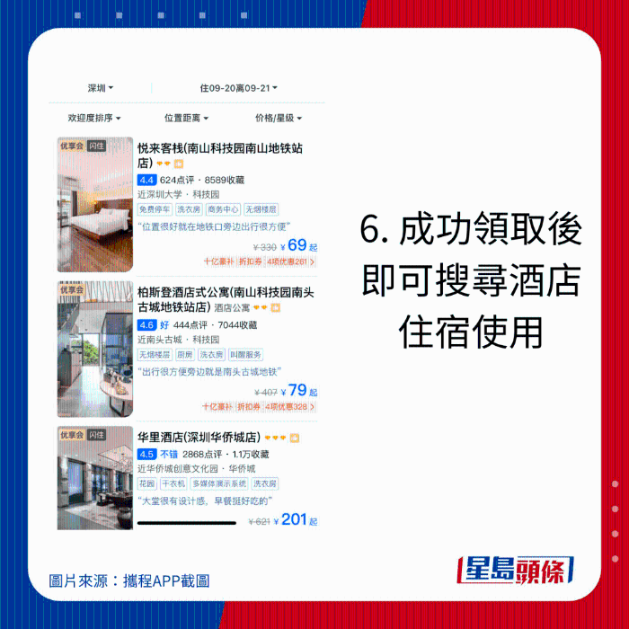 6. 成功領(lǐng)取后，即可搜尋酒店住宿使用。