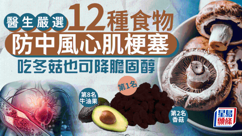 防中風(fēng)心肌梗塞必吃！12種最強食物，冬菇排第2有效降膽固醇