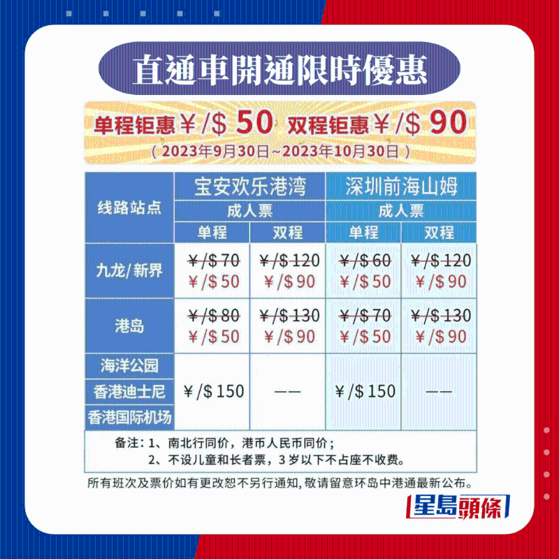 直通車開通限時優(yōu)惠