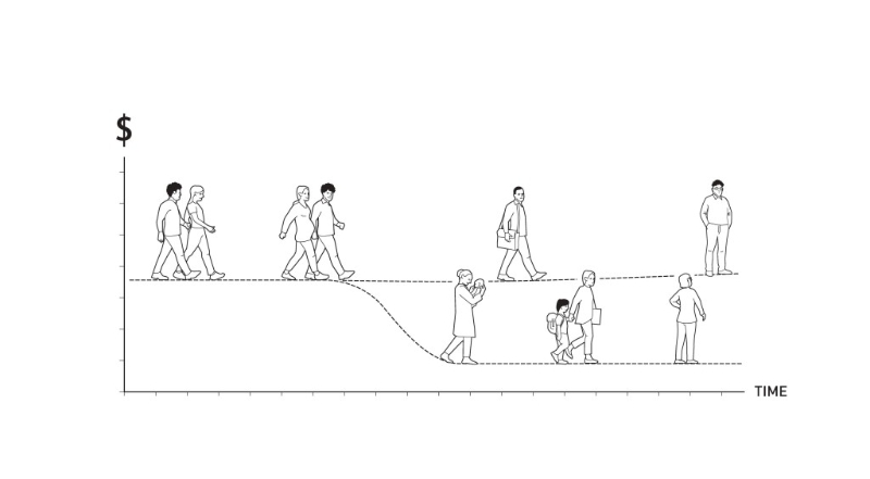 研究發(fā)現(xiàn)，男女薪酬的差距，與女性的社會期望及生涯規(guī)劃有重大關(guān)系。 （圖片來源：瑞典皇家科學(xué)院）