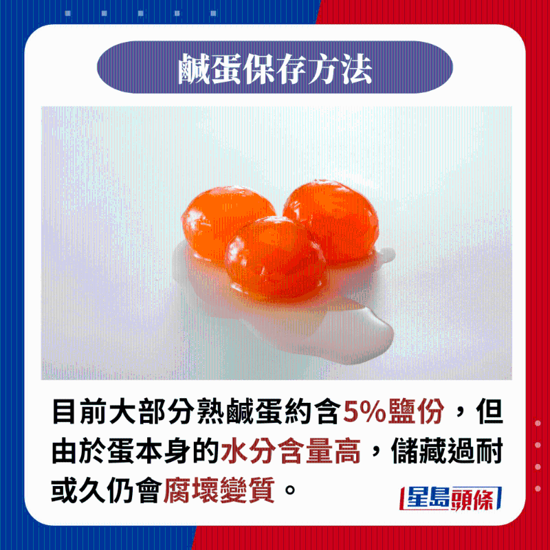 目前大部分熟咸蛋約含5%鹽份，但由于蛋本身的水分含量高，儲(chǔ)藏過(guò)耐或久仍會(huì)腐壞變質(zhì)。