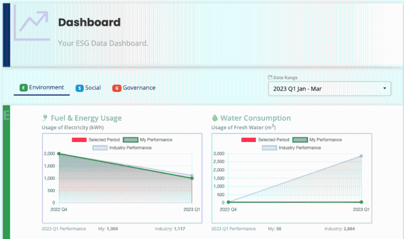 為使企業(yè)更方便地收集和處理大量ESG信息，ESGC向不同行業(yè)的中小企業(yè)提供低成本、容易、快捷及可實(shí)踐的ESG基準(zhǔn)和認(rèn)證。