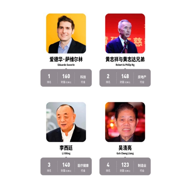 福布斯2023年新加坡富豪榜第1至4位。 （福布斯亞洲）