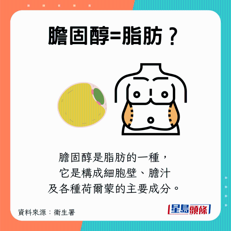 膽固醇是形成細(xì)胞壁的一種脂肪