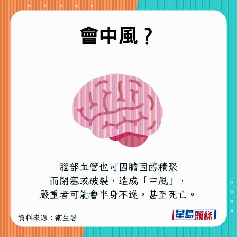 也會(huì)引致中風(fēng)