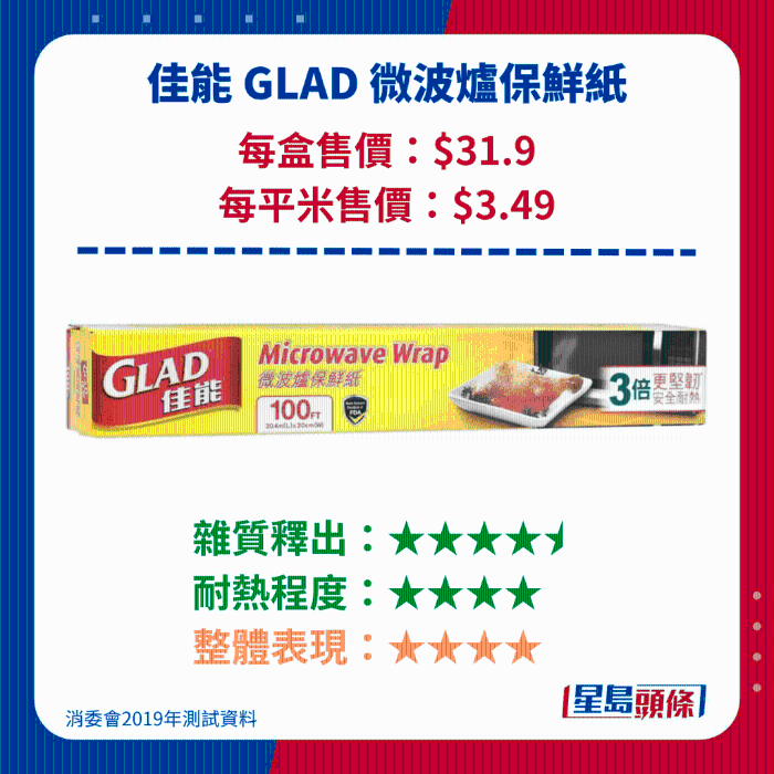佳能 GLAD 微波爐保鮮紙 佳能 GLAD 微波爐保鮮紙