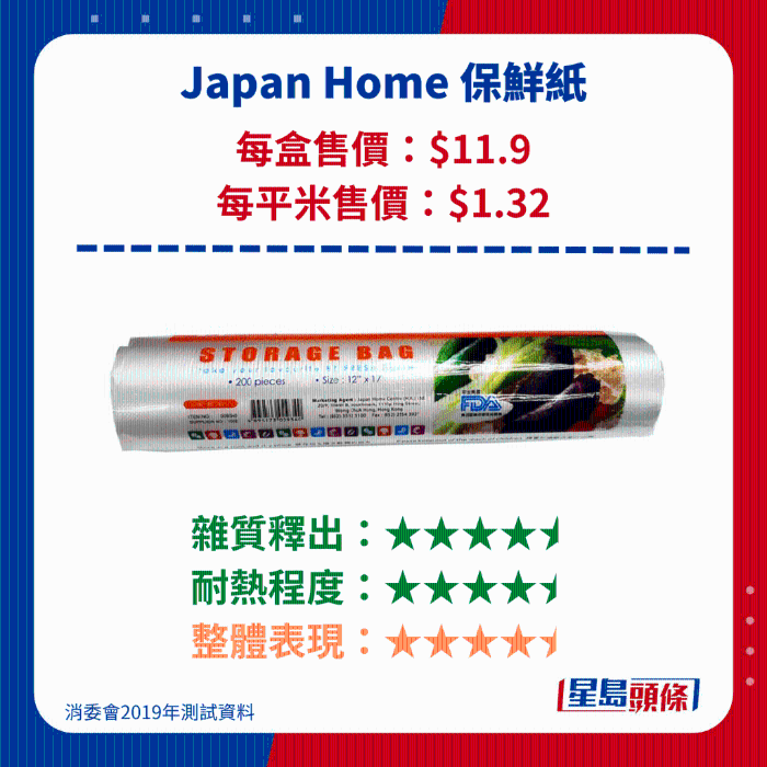 Japan Home 保鮮紙 Japan Home 保鮮紙