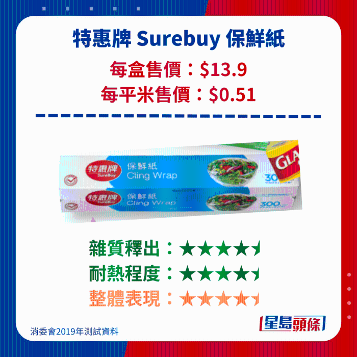 特惠牌 Surebuy 保鮮紙 特惠牌 Surebuy 保鮮紙