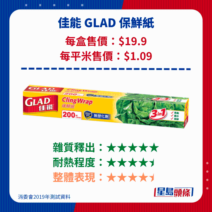 佳能 GLAD 保鮮紙 佳能 GLAD 保鮮紙