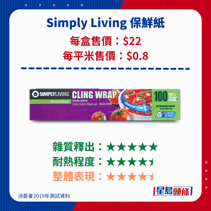 Simply Living 保鮮紙 Simply Living 保鮮紙