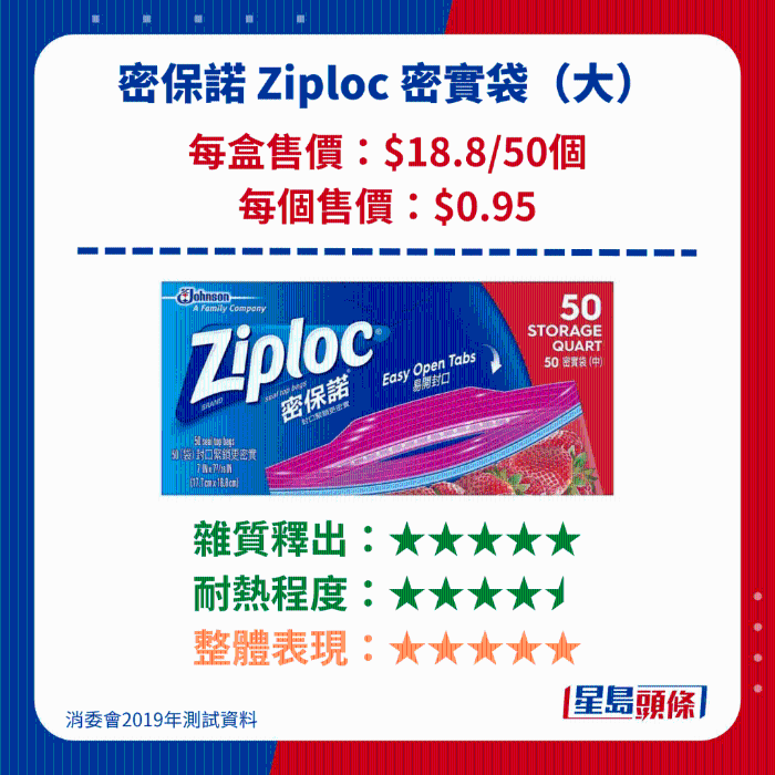 密保諾 Ziploc 密實袋 密保諾 Ziploc 密實袋