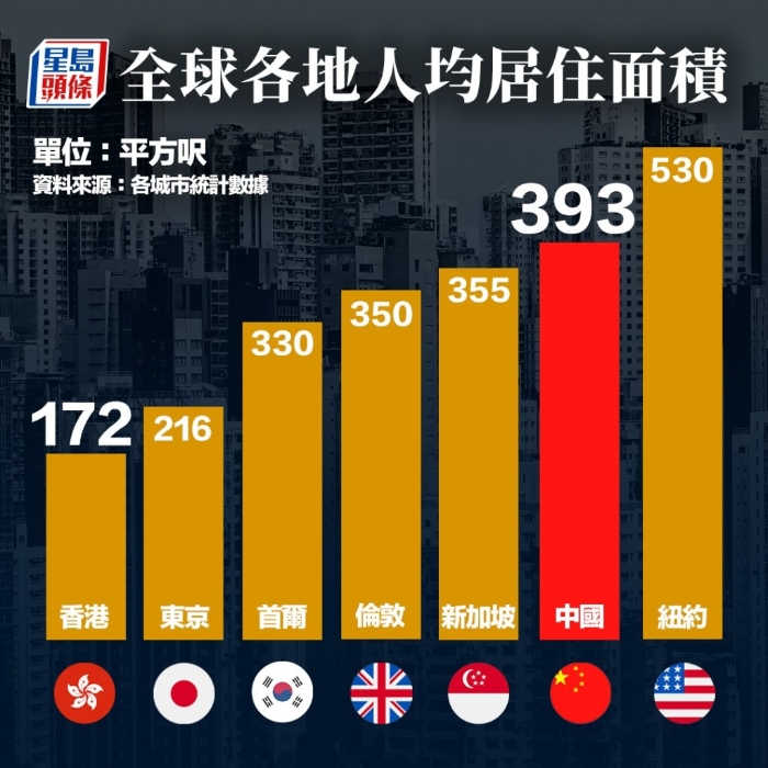 全國各地人均居住面積 全國各地人均居住面積