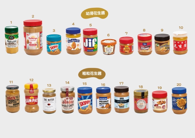 測(cè)試10款粗粒和10款幼滑花生醬。
