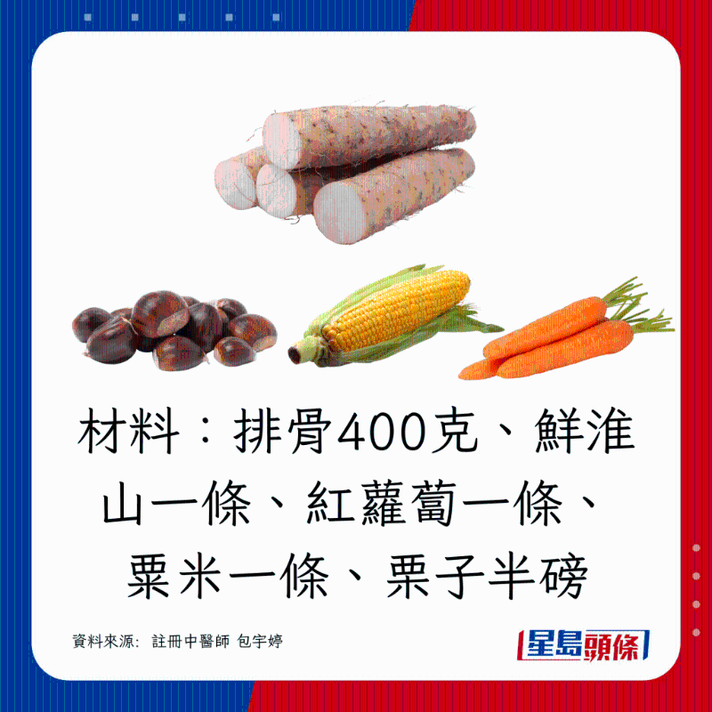 排骨400克、鮮淮山一條、紅蘿卜一條、粟米一條、栗子半磅