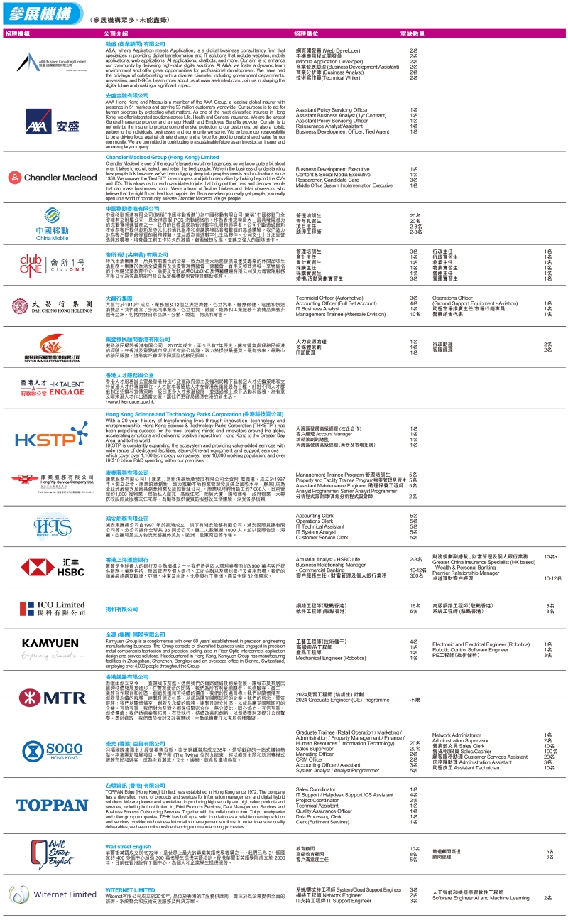 招聘愈200名新血，職位涵蓋多范疇