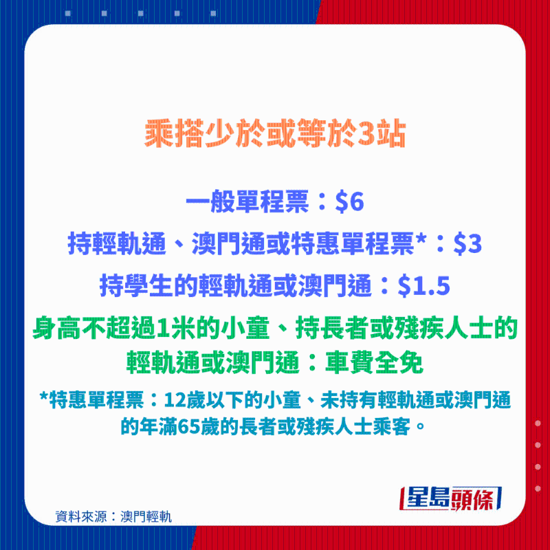 澳門輕軌票價(jià)