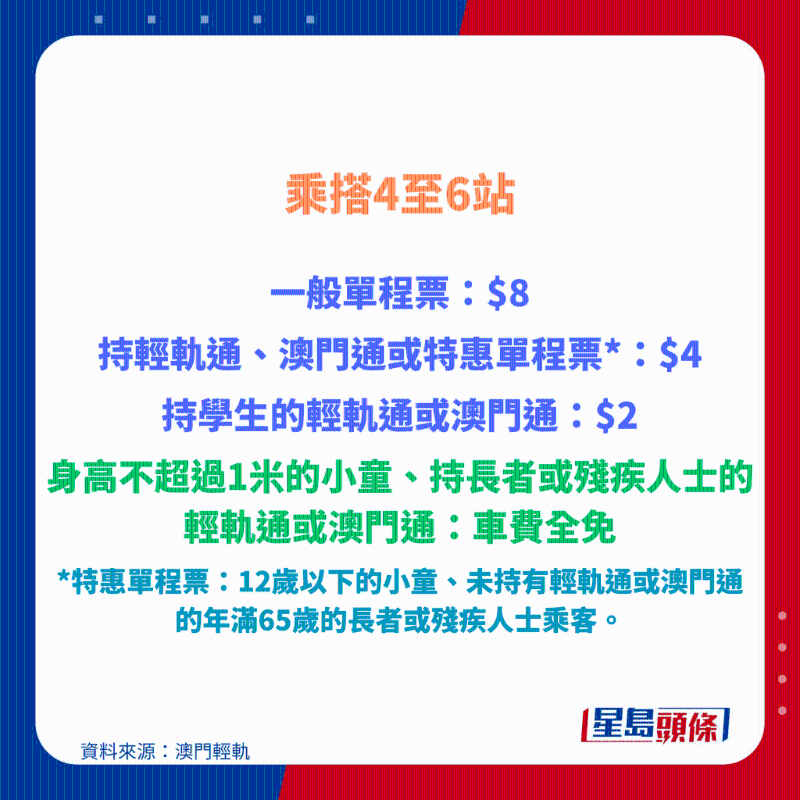 澳門輕軌票價(jià)2