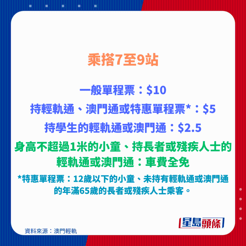 澳門輕軌票價(jià)3