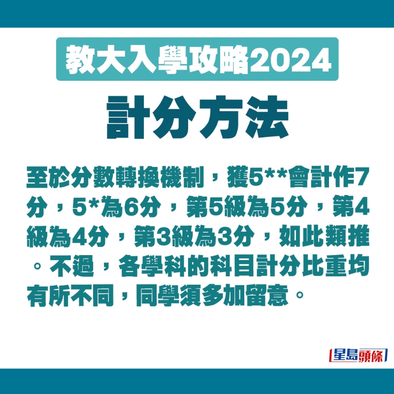 教大的分?jǐn)?shù)轉(zhuǎn)換機(jī)制。