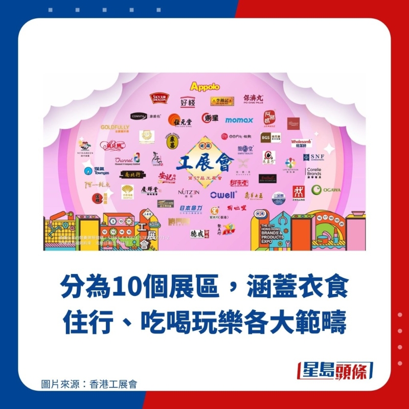 分為10個展區(qū)，涵蓋衣食住行、吃喝玩樂各大范疇