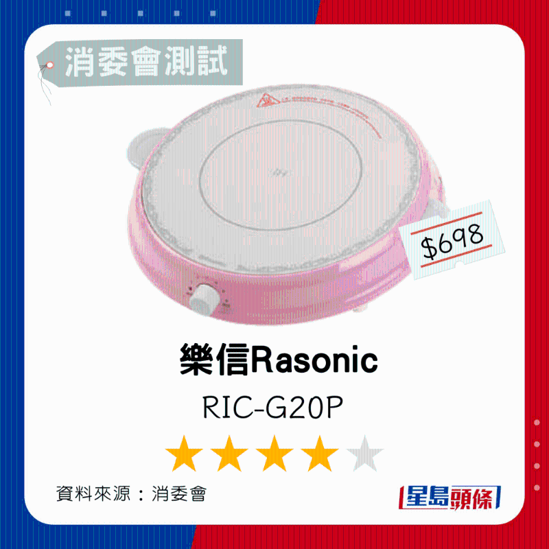 4.樂信Rasonic 總評(píng)分4星