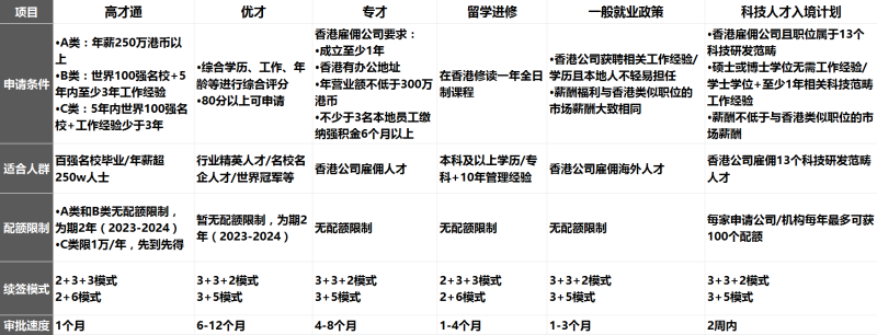 6大申請(qǐng)方式 6大申請(qǐng)方式