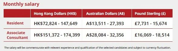 圖源：香港醫(yī)院管理局
