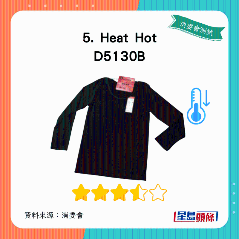Heat Hot D5130B：總評(píng)獲3.5星