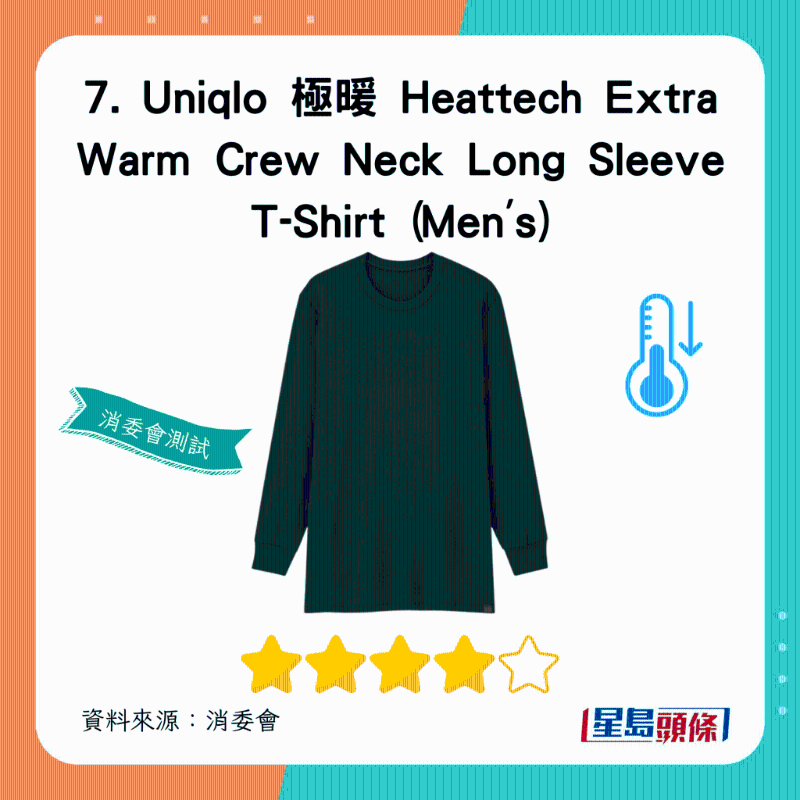 Uniqlo 極暖 Heattech Extra Warm Crew Neck Long Sleeve T-Shirt （Men's）：總評(píng)獲4星
