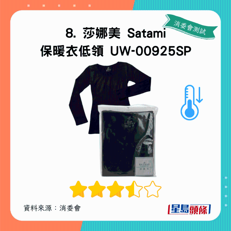 莎娜美 Satami 保暖衣低領(lǐng)：總評(píng)獲3.5星