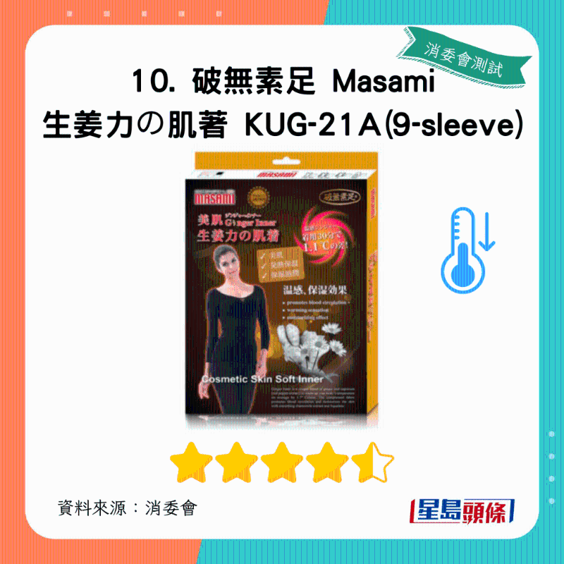 破無(wú)素足 Masami 生姜力の肌著 KUG-21A（9-sleeve）：總評(píng)獲4.5星