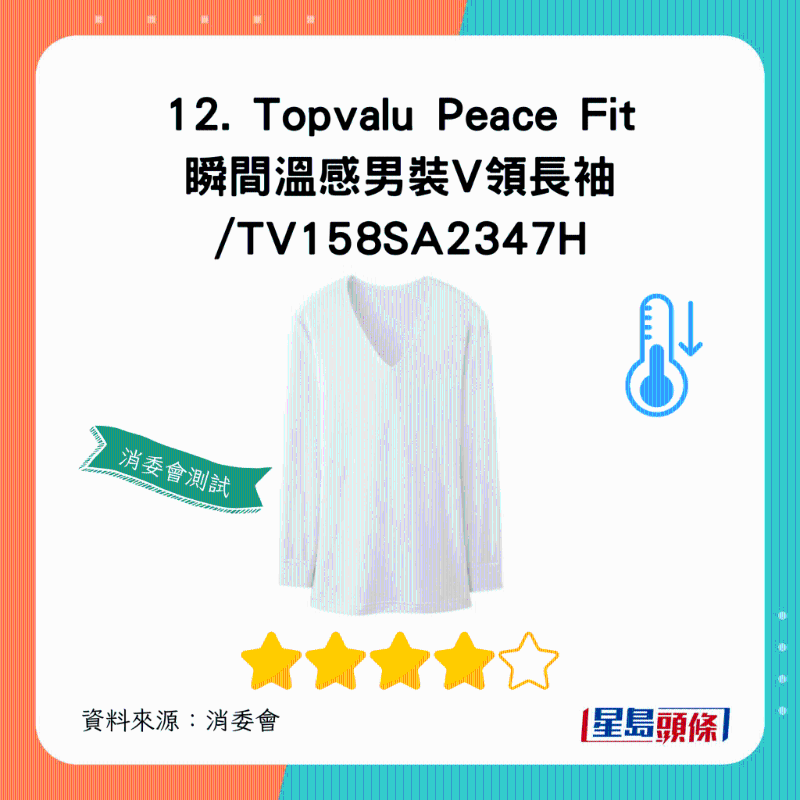 Topvalu Peace Fit 瞬間溫感男裝V領(lǐng)長(zhǎng)袖：總評(píng)獲4星