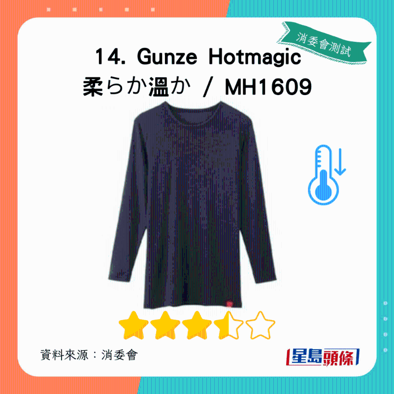 Gunze Hotmagic 柔らか溫か MH1609：總評(píng)獲4星